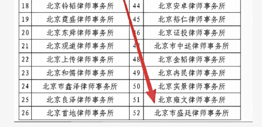官方认可!盛廷律所入选2026年丰台区法律援助服务机构
