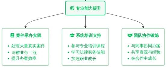 1在盛廷,晋级不止是加薪,更是一场温暖的奔赴.jpg
