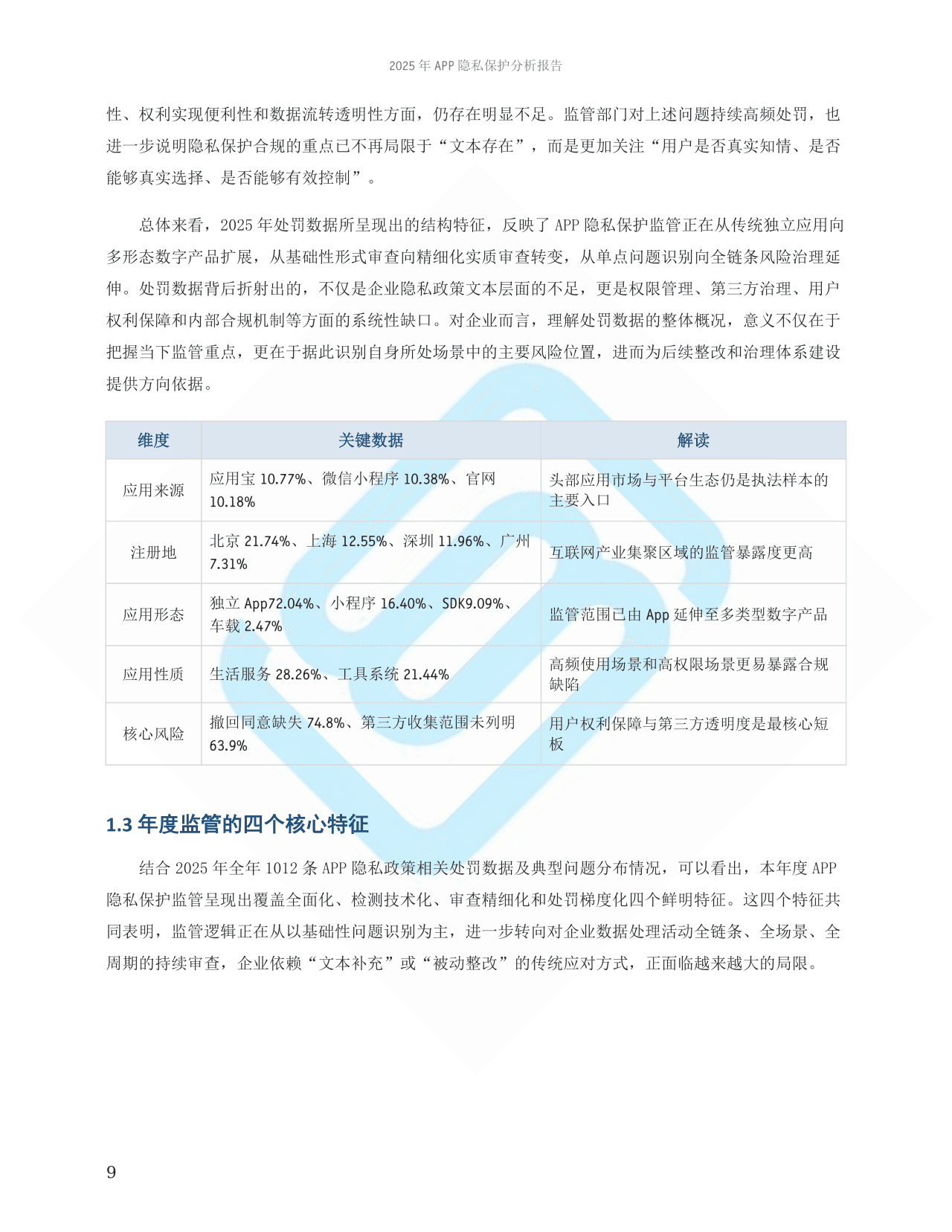 14重磅发布!第六届产权保护大会·数字资产价值创新沙龙圆满举行,《2025年APP隐私保护分析报告》正式发布.png
