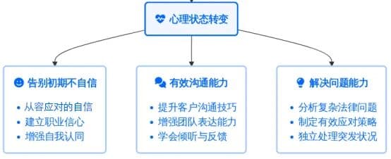 2在盛廷,晋级不止是加薪,更是一场温暖的奔赴.jpg