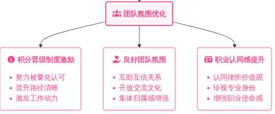 3在盛廷,晋级不止是加薪,更是一场温暖的奔赴.png