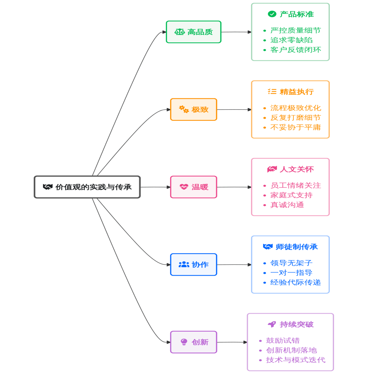 5在盛廷,晋级不止是加薪,更是一场温暖的奔赴.png